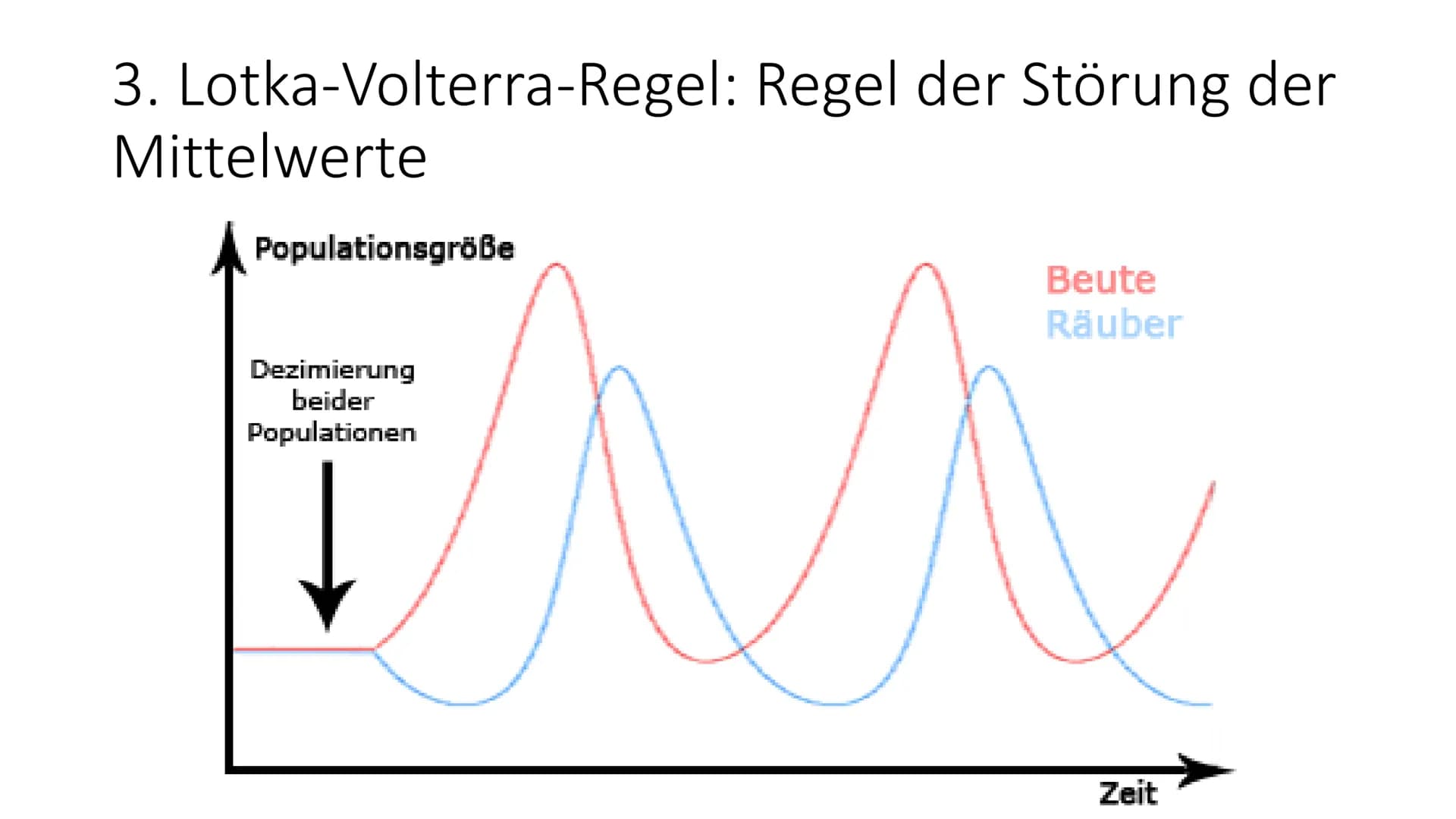 Lotka-Volterra-Regeln 1925/26 - Alfred J. Lotka und Vito Volterra Räuber-Beute-Beziehung
Weniger Füchse
• weniger Nahrung für
die Füchse
• H