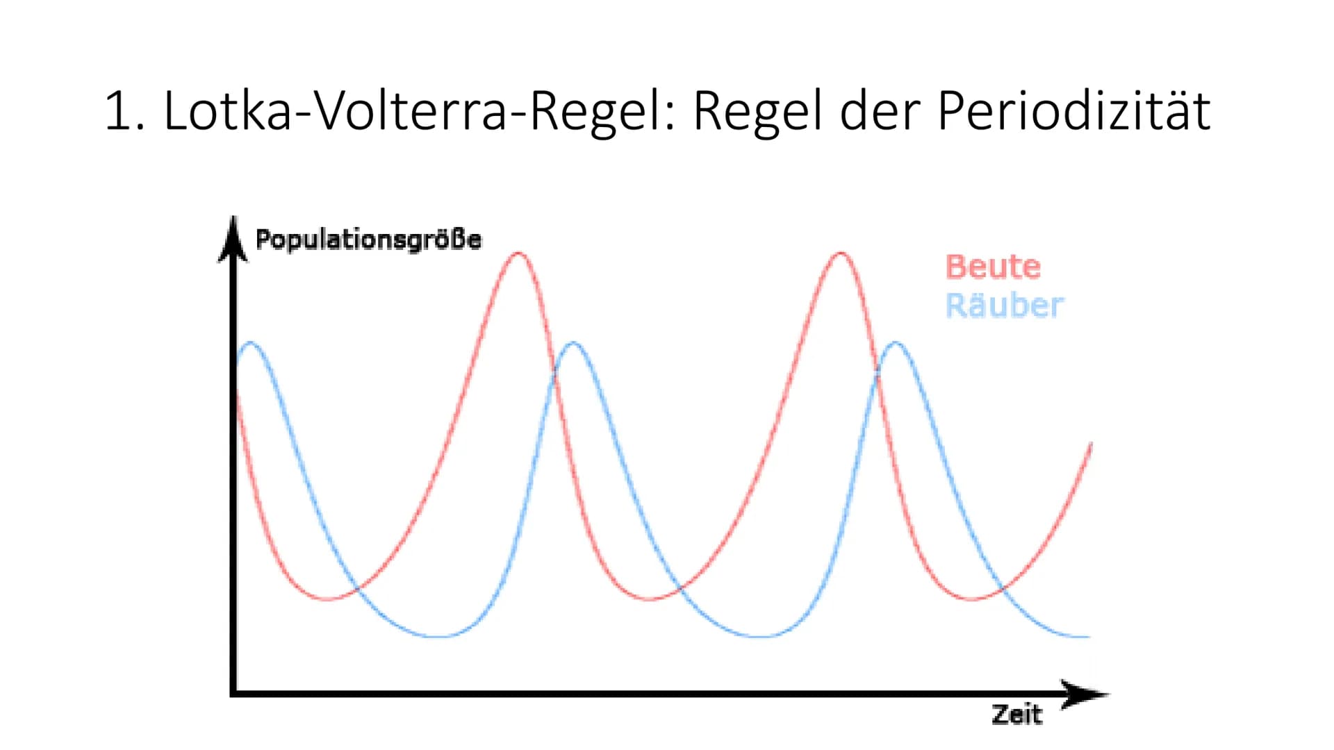 Lotka-Volterra-Regeln 1925/26 - Alfred J. Lotka und Vito Volterra Räuber-Beute-Beziehung
Weniger Füchse
• weniger Nahrung für
die Füchse
• H