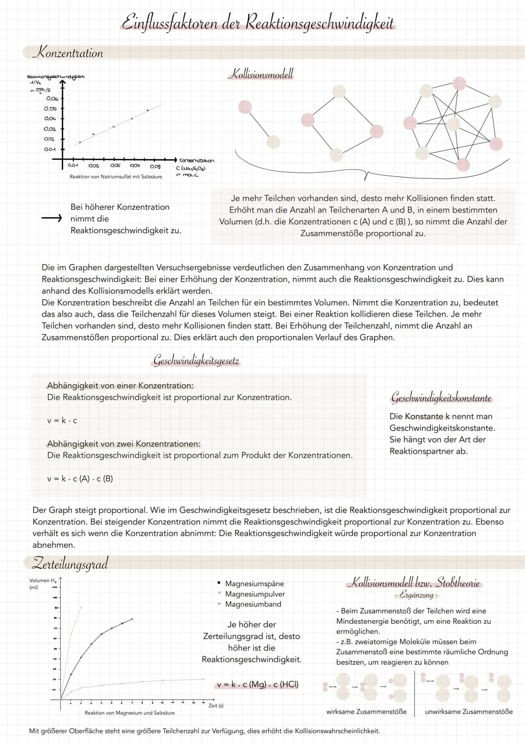 Konzentration
Reaktongeschwindigbert
X/Vt
in mol/s
0.06
0,05
0,04
0,03
0.02
0.01
0,01 0.03 0,05 007 0,09
Reaktion von Natriumsulfat mit Salz