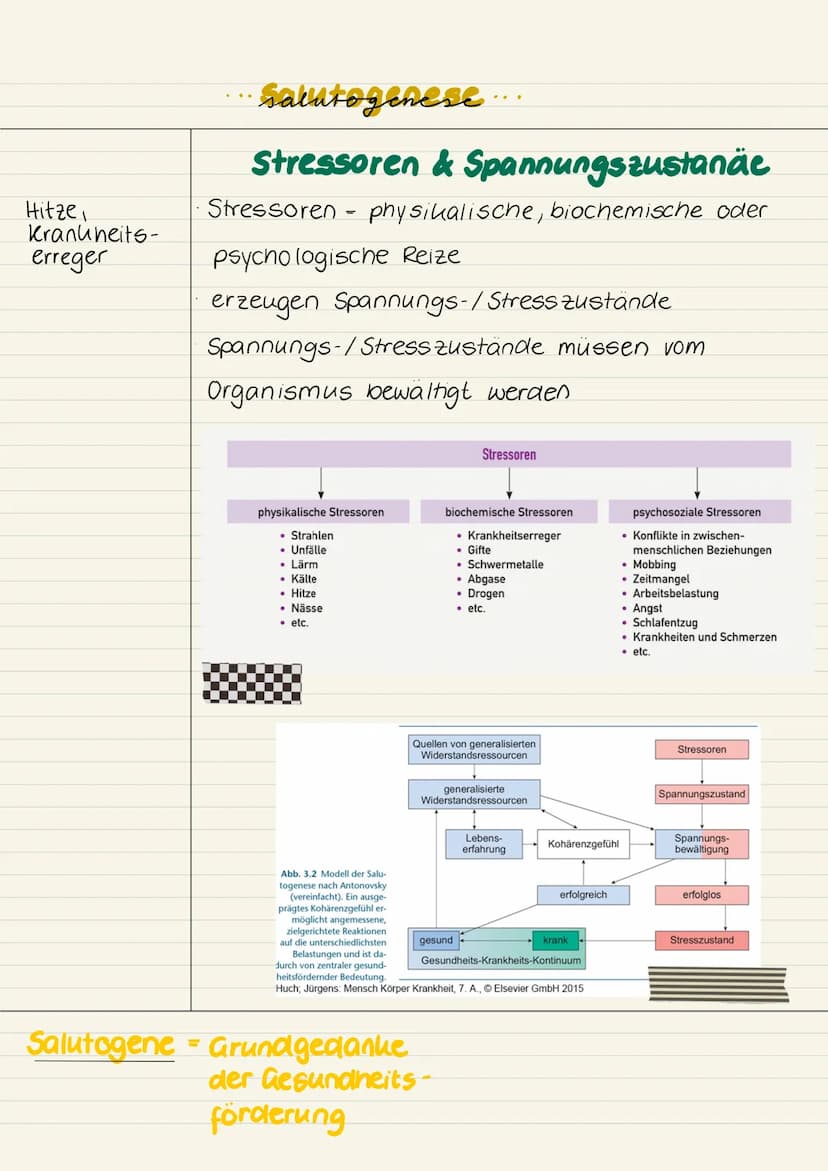 Tiefgründiger
salutogenese
Aron Antonovsky
Warum bleiben Menschen, trotz vieler potenziell
gesundheitsgefähr den der Einflüsse, gesund?
Wie 