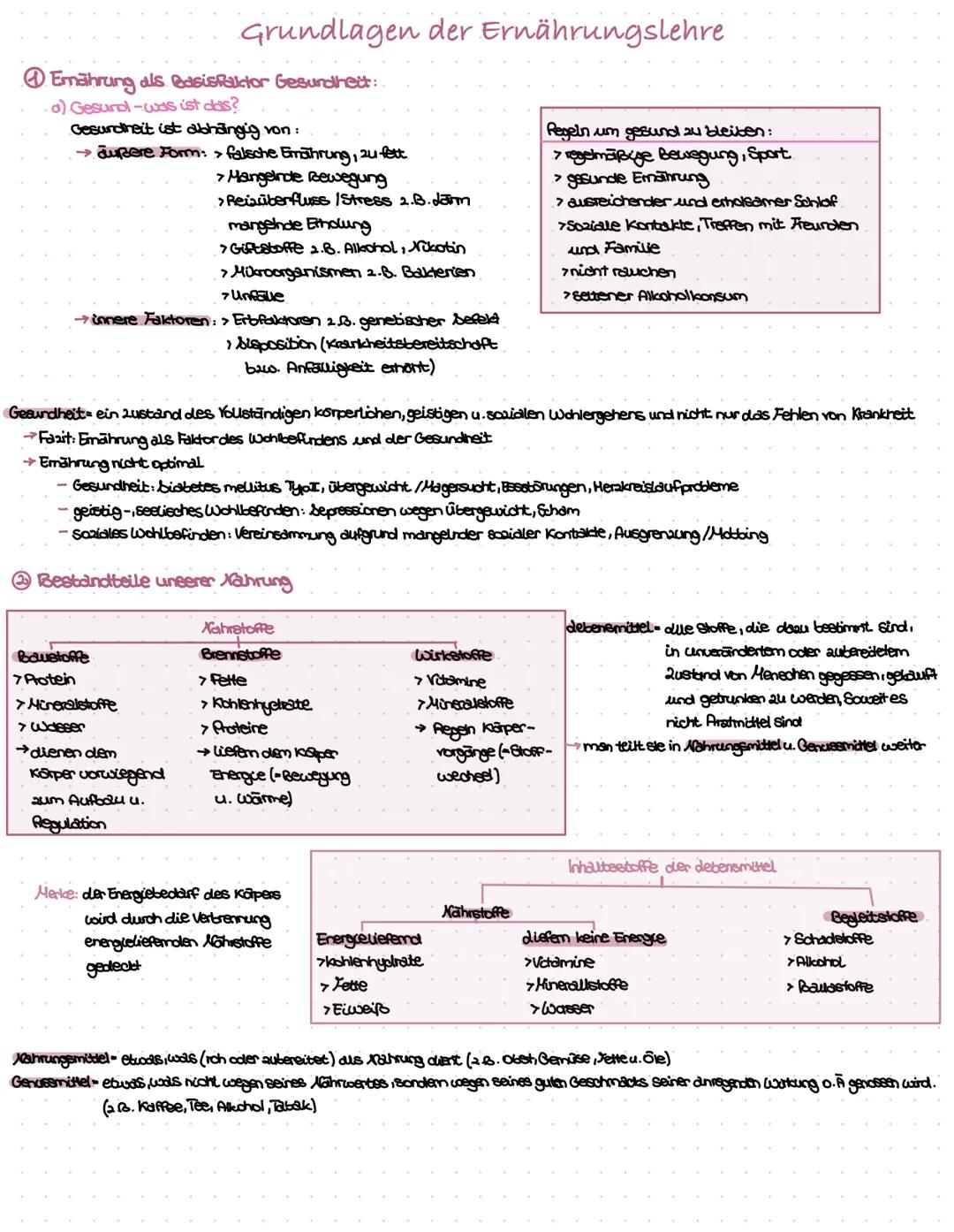 Grundlagen der Ernährungslehre
Emährung als Basisfaktor Gesundheit:
a) Gesund-was ist das?
Gesundheit ist abhängig von:
→ äußere Form: > fal