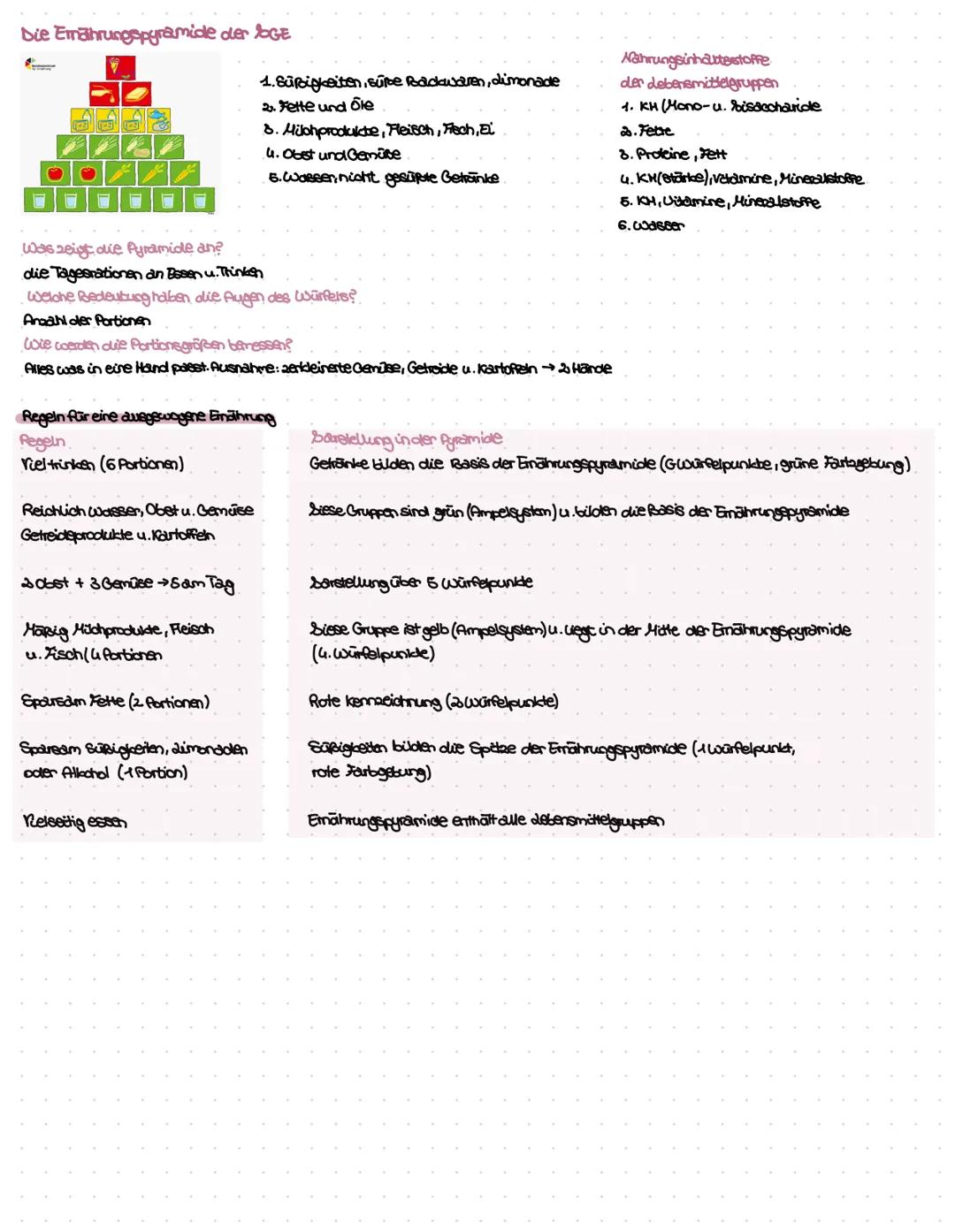 Grundlagen der Ernährungslehre
Emährung als Basisfaktor Gesundheit:
a) Gesund-was ist das?
Gesundheit ist abhängig von:
→ äußere Form: > fal
