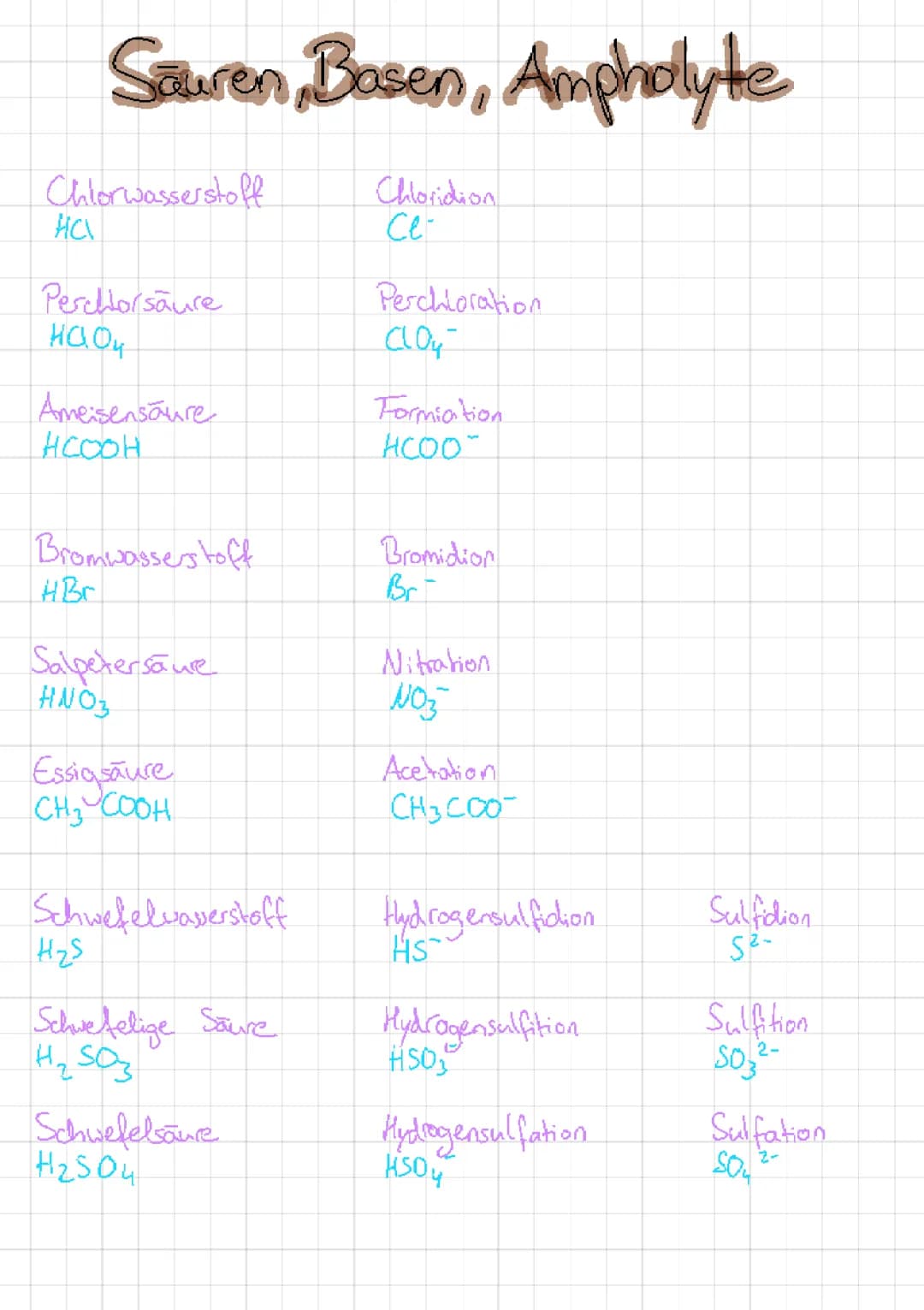 Chemie Grundlagen