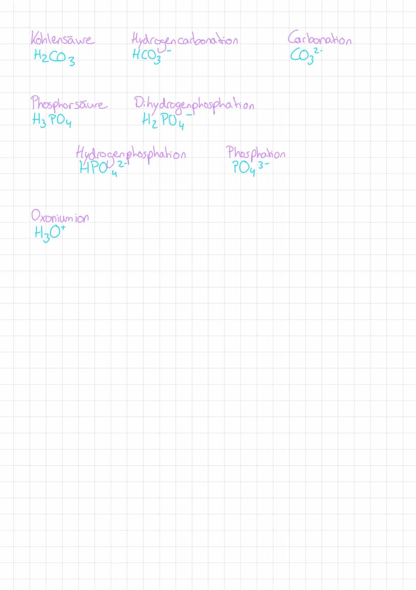 Chlorwasserstoff
HCV
Sauren, Bosen, Amphollyte
Perchlorsäure
на оч
Ameisensäure
HCOOH
Bromwasserstoff
HBr
Salpetersäure
HNO3
Essigsäure
CH, 