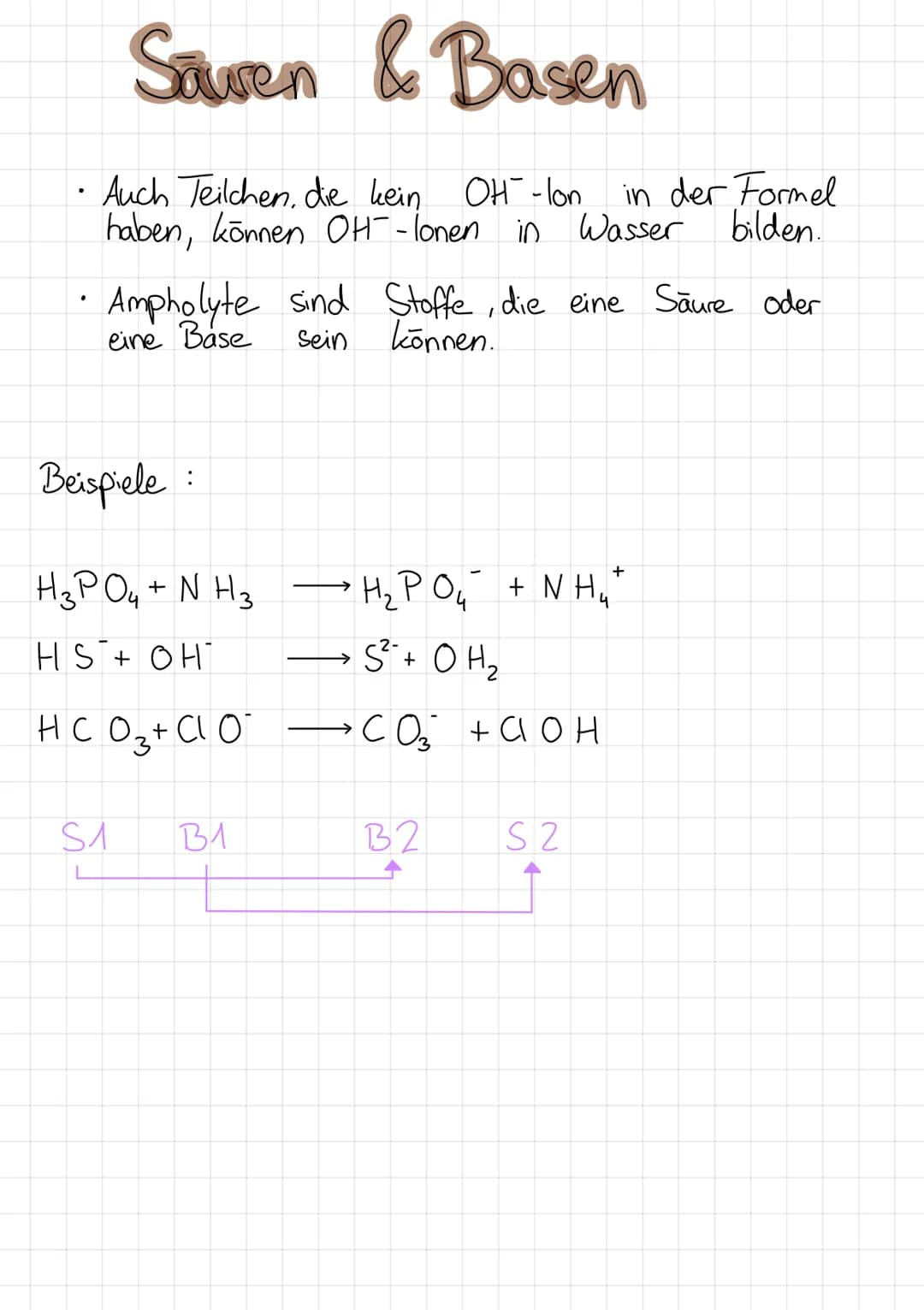 Chlorwasserstoff
HCV
Sauren, Bosen, Amphollyte
Perchlorsäure
на оч
Ameisensäure
HCOOH
Bromwasserstoff
HBr
Salpetersäure
HNO3
Essigsäure
CH, 