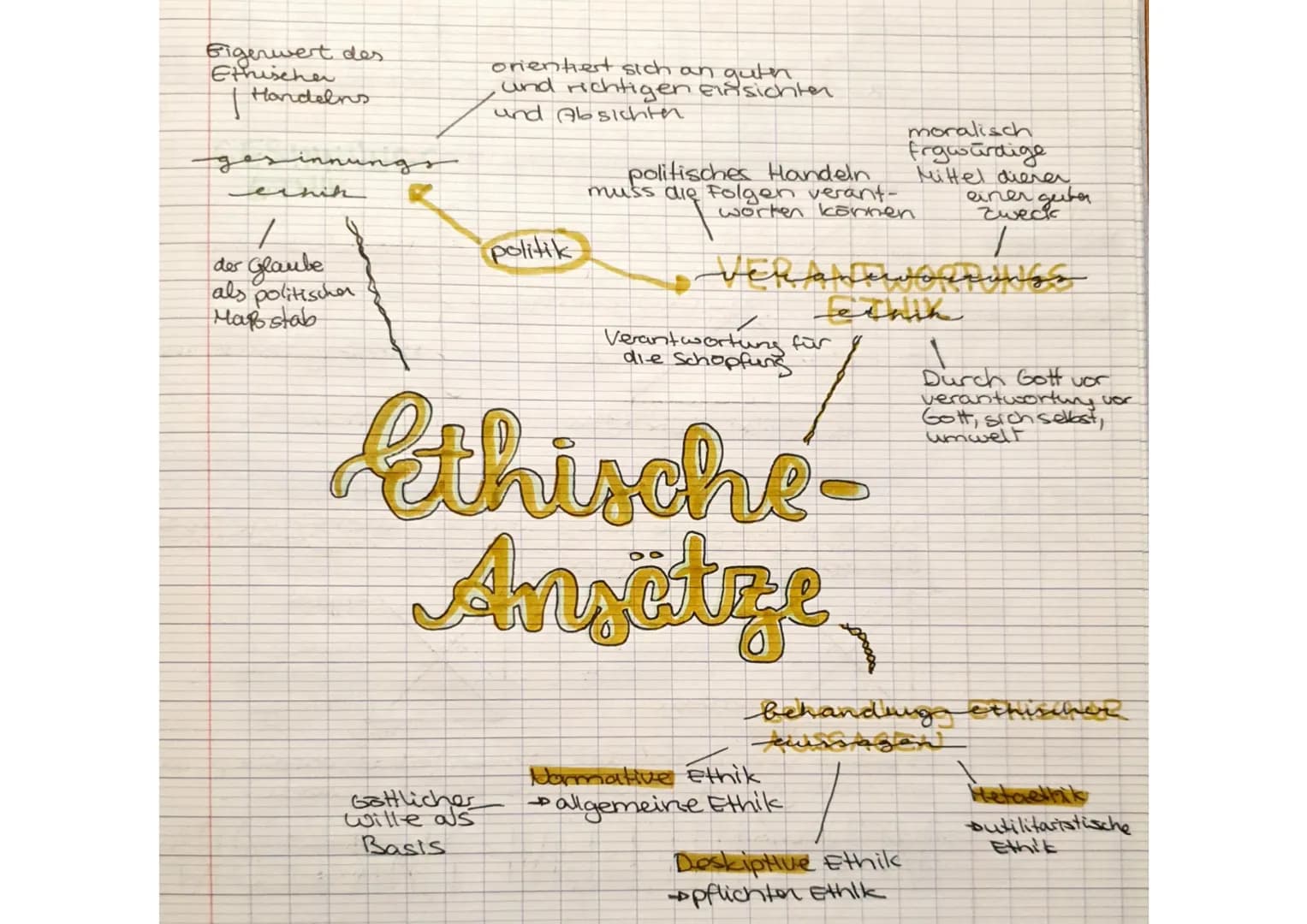 (
उ
Ethik
"Moral"
"
Ethik; moral™
→ das Nachdenken über die Moral, moralisches Handel
→ Gewissen, ein Gefühl mit Wissen
Inbegriff der Normen