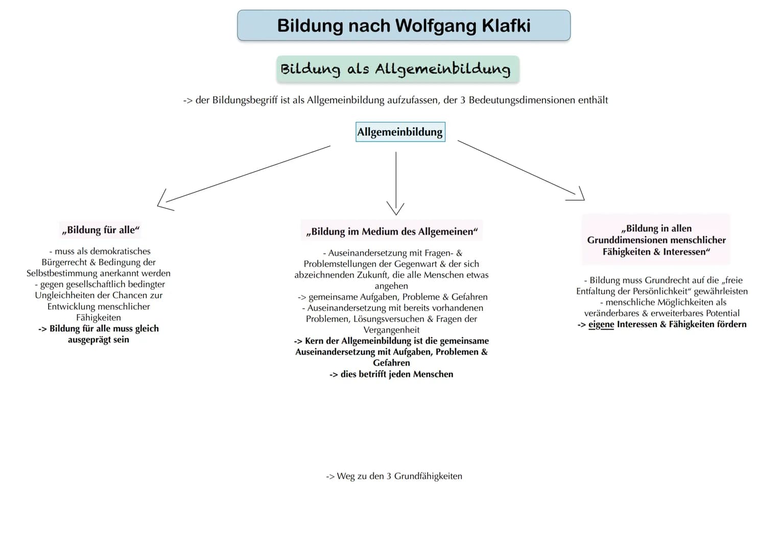 3 Grundfähigkeiten
Bildung nach Wolfgang Klafki
Selbstbestimmungsfähigkeit
jeder Einzelne darf über seine individuellen Lebensbeziehungen &
