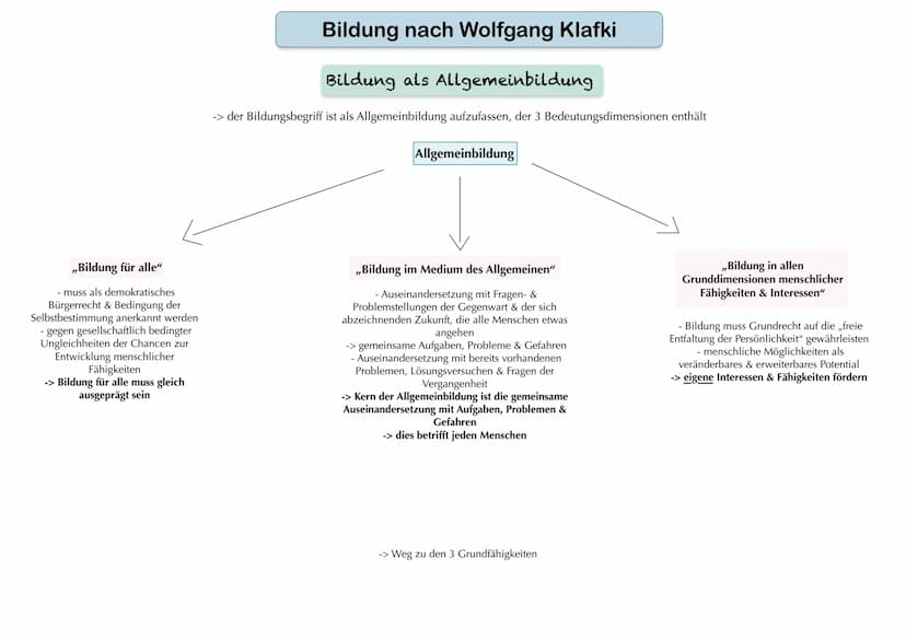 3 Grundfähigkeiten
Bildung nach Wolfgang Klafki
Selbstbestimmungsfähigkeit
jeder Einzelne darf über seine individuellen Lebensbeziehungen &

