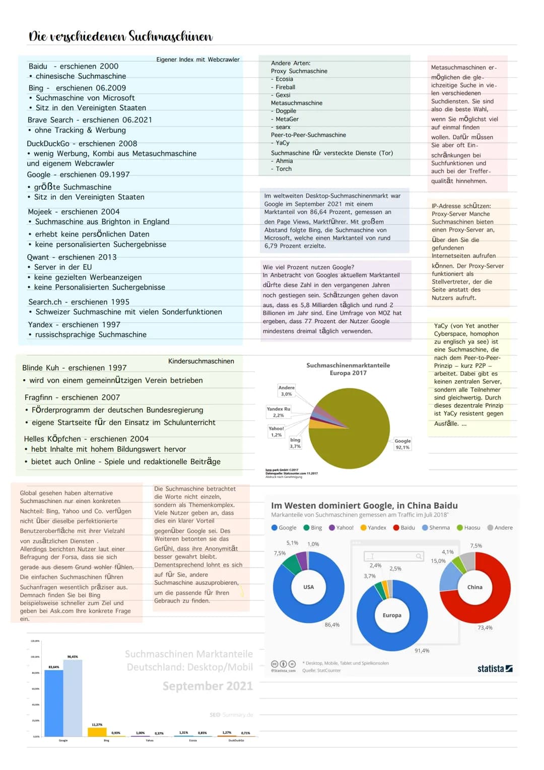 Die verschiedenen Suchmaschinen
Baidu erschienen 2000
chinesische Suchmaschine
Bing erschienen 06.2009
• Suchmaschine von Microsoft
• Sitz i