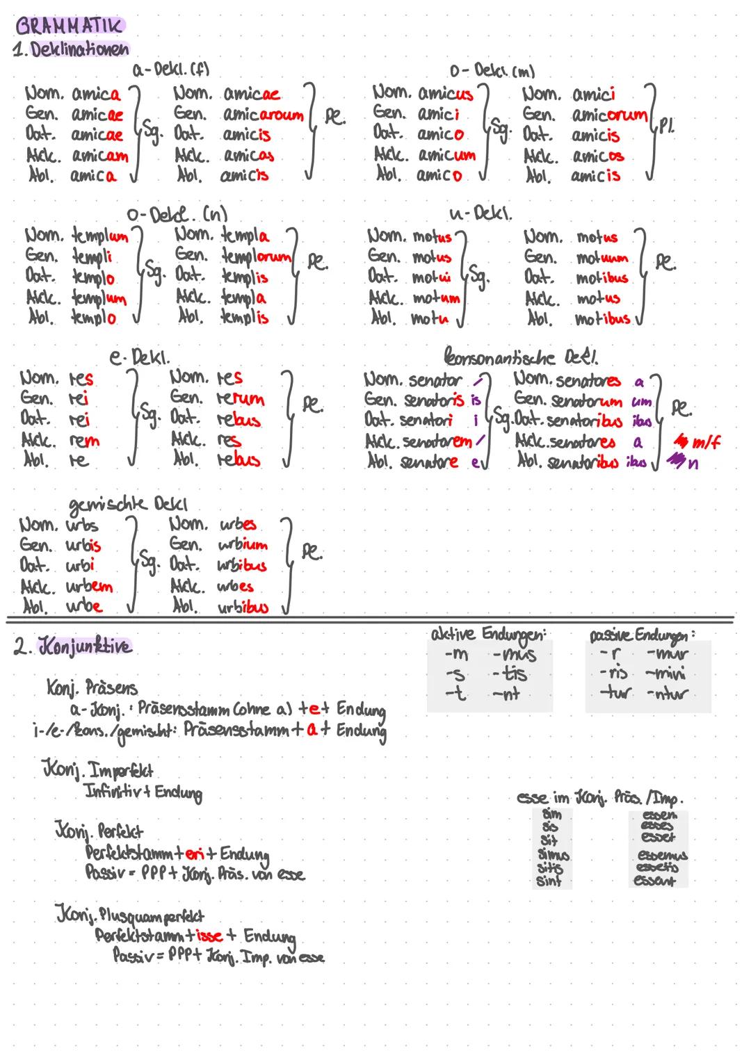 Ovid ars amatoria - ist Liebe eine Kunst?
Vor-& Nachteile der Orte (in Rom).
• Forum.
+Sehr viele Frauen
Venus ist vor Ort.
• Theater
+zahlr