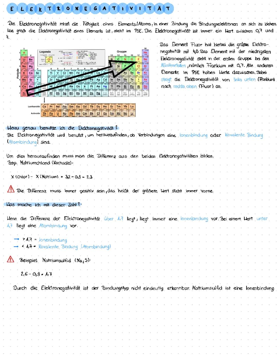 Elektronegativität 