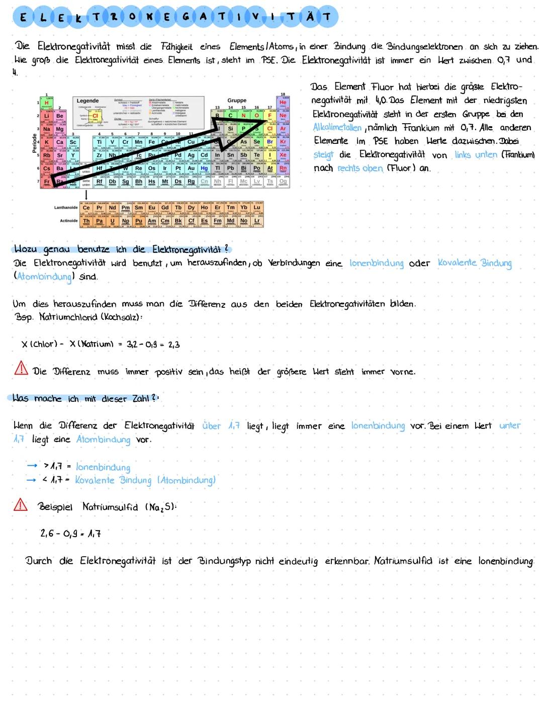 ELEKTRONEGATIVITÄT
Die Elektronegativität misst die Fähigkeit eines Elements/Atoms, in einer Bindung die Bindungselektronen an sich zu ziehe