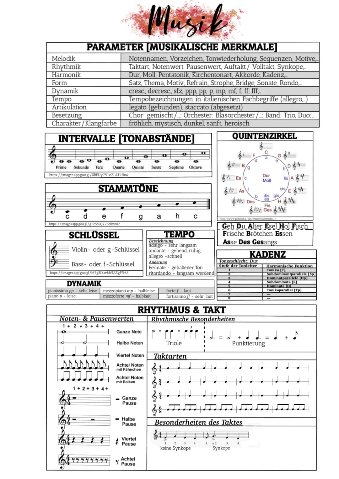 Melodik
Rhythmik
Harmonik
Form
Dynamik
Tempo
Artikulation
Besetzung
PARAMETER [MUSIKALISCHE MERKMALE]
Charakter/Klangfarbe
INTERVALLE [TONAB