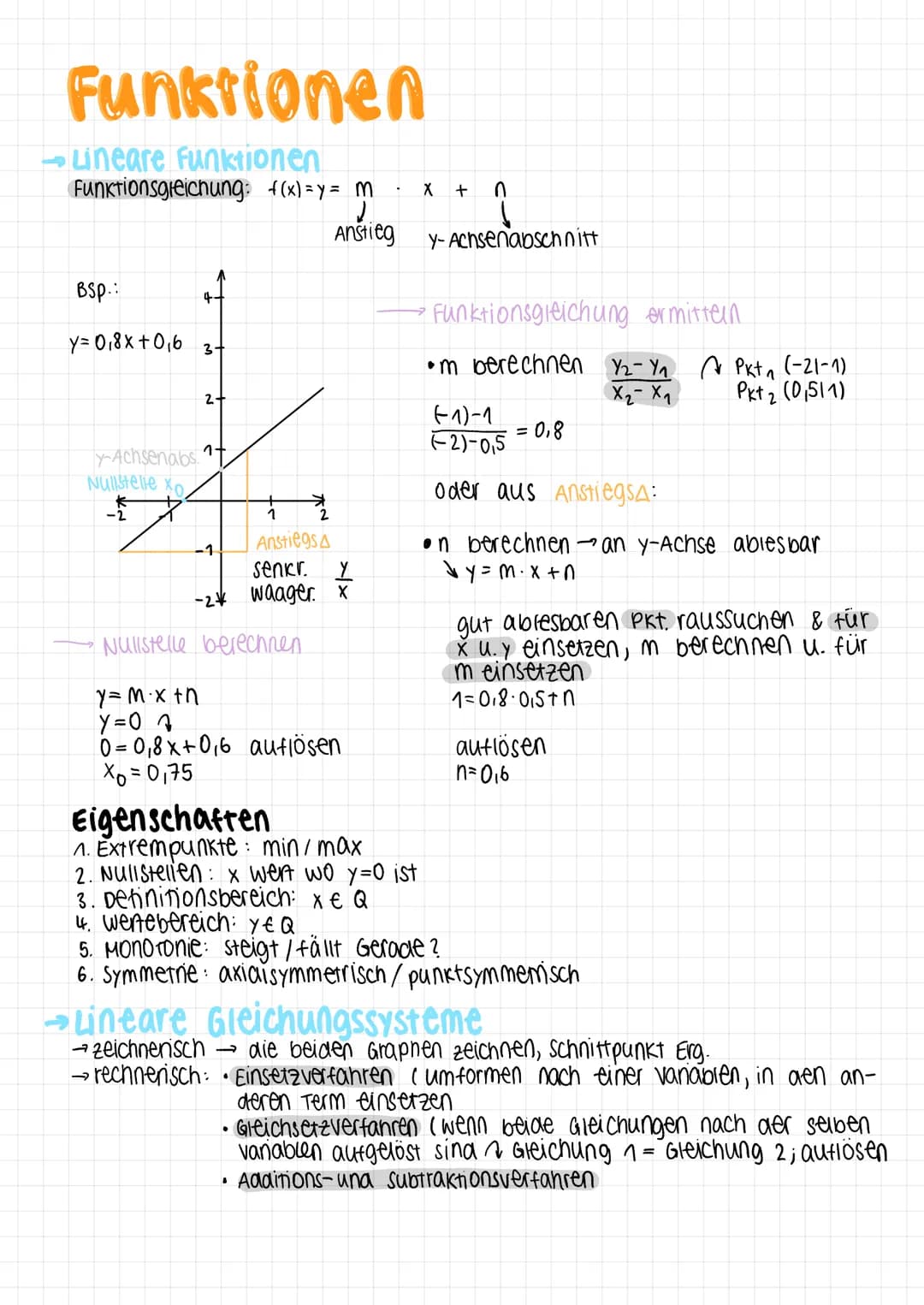 Funktionen
- Lineare Funktionen
Funktionsgleichung: f(x) = y = m
Anstieg
Bsp.:
y = 0,8x + 0₁6 3
y-Achsenabs.
Nullstelle Xo
-2
4-
2+
n+
-1
-2