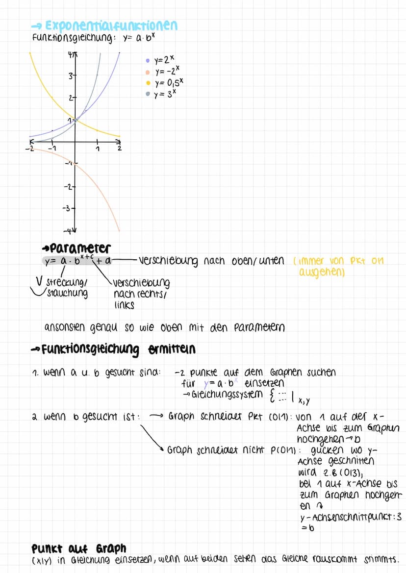Funktionen
- Lineare Funktionen
Funktionsgleichung: f(x) = y = m
Anstieg
Bsp.:
y = 0,8x + 0₁6 3
y-Achsenabs.
Nullstelle Xo
-2
4-
2+
n+
-1
-2
