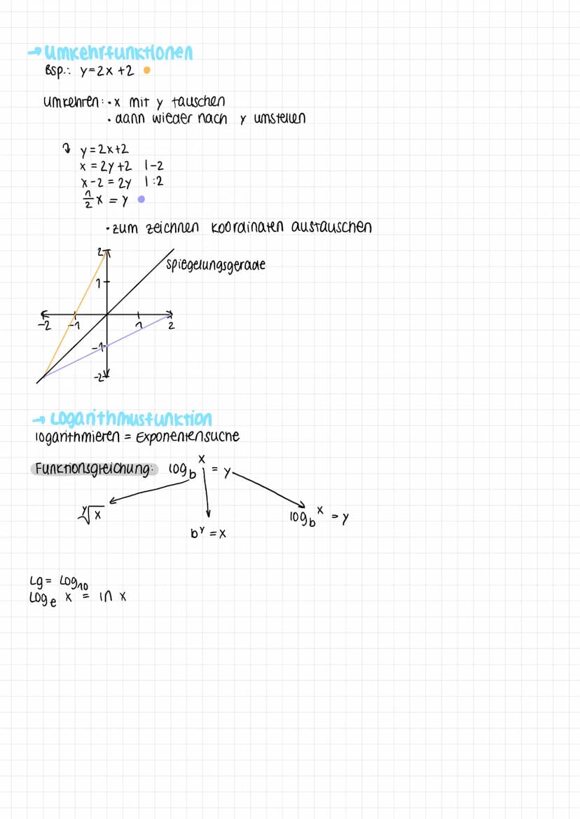 Funktionen
- Lineare Funktionen
Funktionsgleichung: f(x) = y = m
Anstieg
Bsp.:
y = 0,8x + 0₁6 3
y-Achsenabs.
Nullstelle Xo
-2
4-
2+
n+
-1
-2