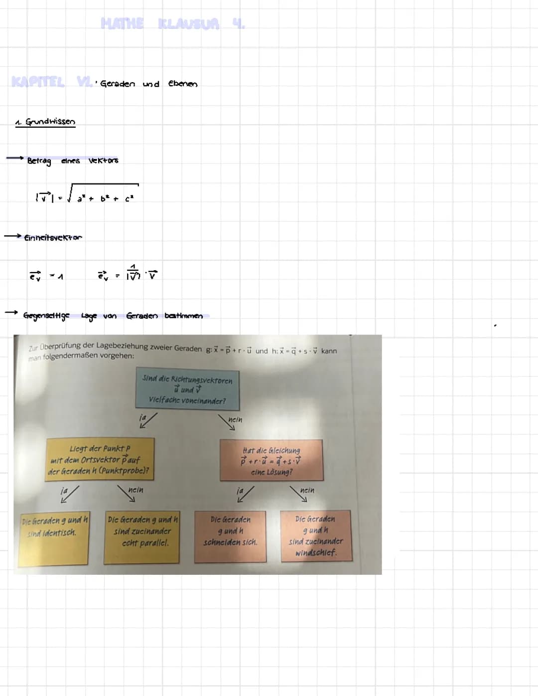 Mathe Abitur, Geometrie Zusammenfassung