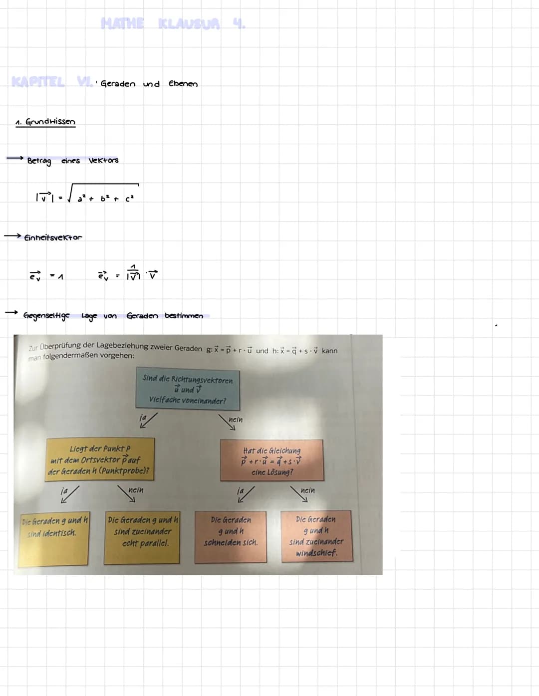 KAPITEL VI. Geraden und Ebenen
1. Grundwissen
-
Betrag eines Vektors
HATHE KLAUSUR 4.
|7²|= 2² + 6²
Einheitsvektor
ev = 1
Gegenseitige Lage 