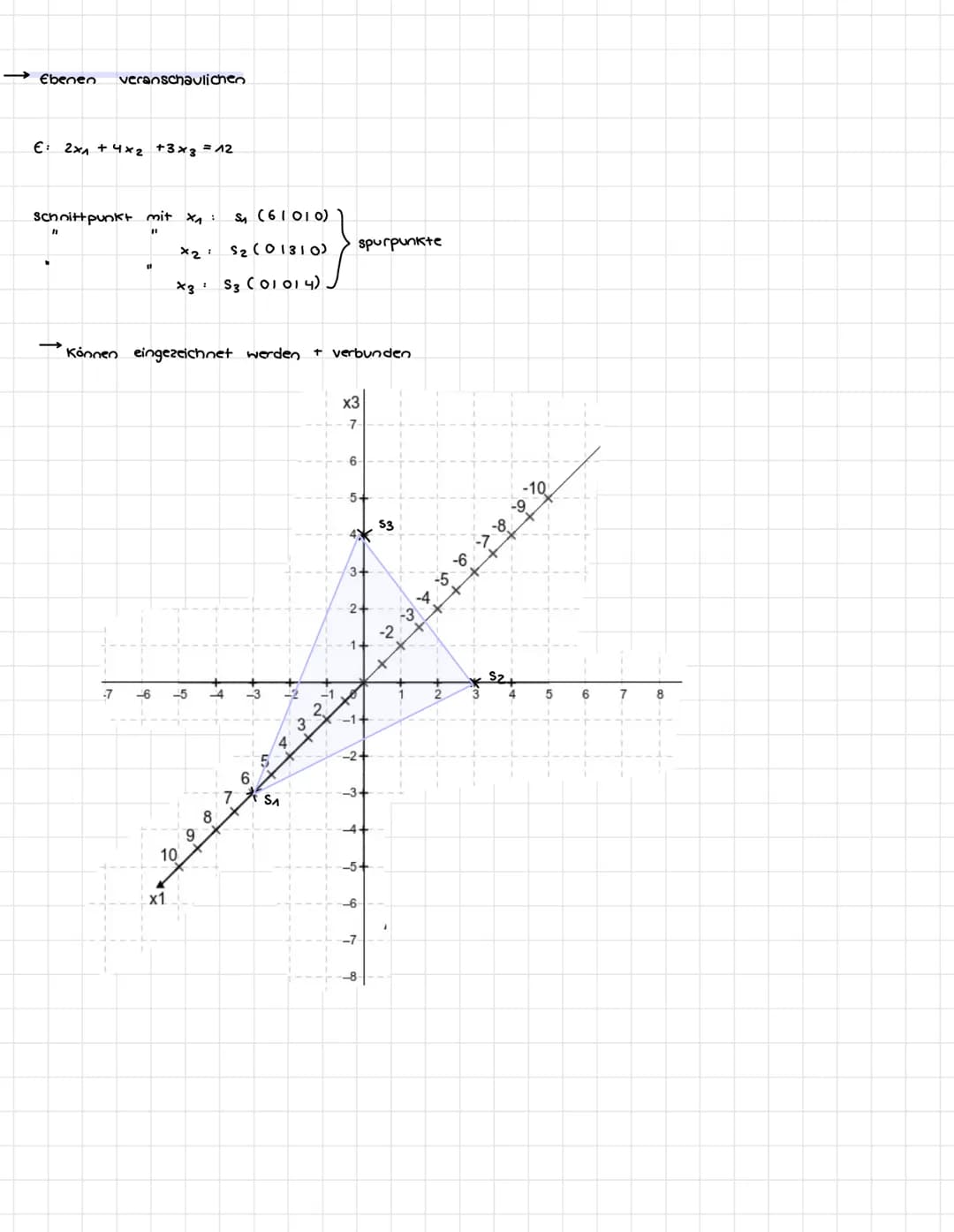 KAPITEL VI. Geraden und Ebenen
1. Grundwissen
-
Betrag eines Vektors
HATHE KLAUSUR 4.
|7²|= 2² + 6²
Einheitsvektor
ev = 1
Gegenseitige Lage 