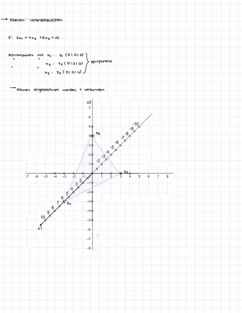 KAPITEL VI. Geraden und Ebenen
1. Grundwissen
-
Betrag eines Vektors
HATHE KLAUSUR 4.
|7²|= 2² + 6²
Einheitsvektor
ev = 1
Gegenseitige Lage 