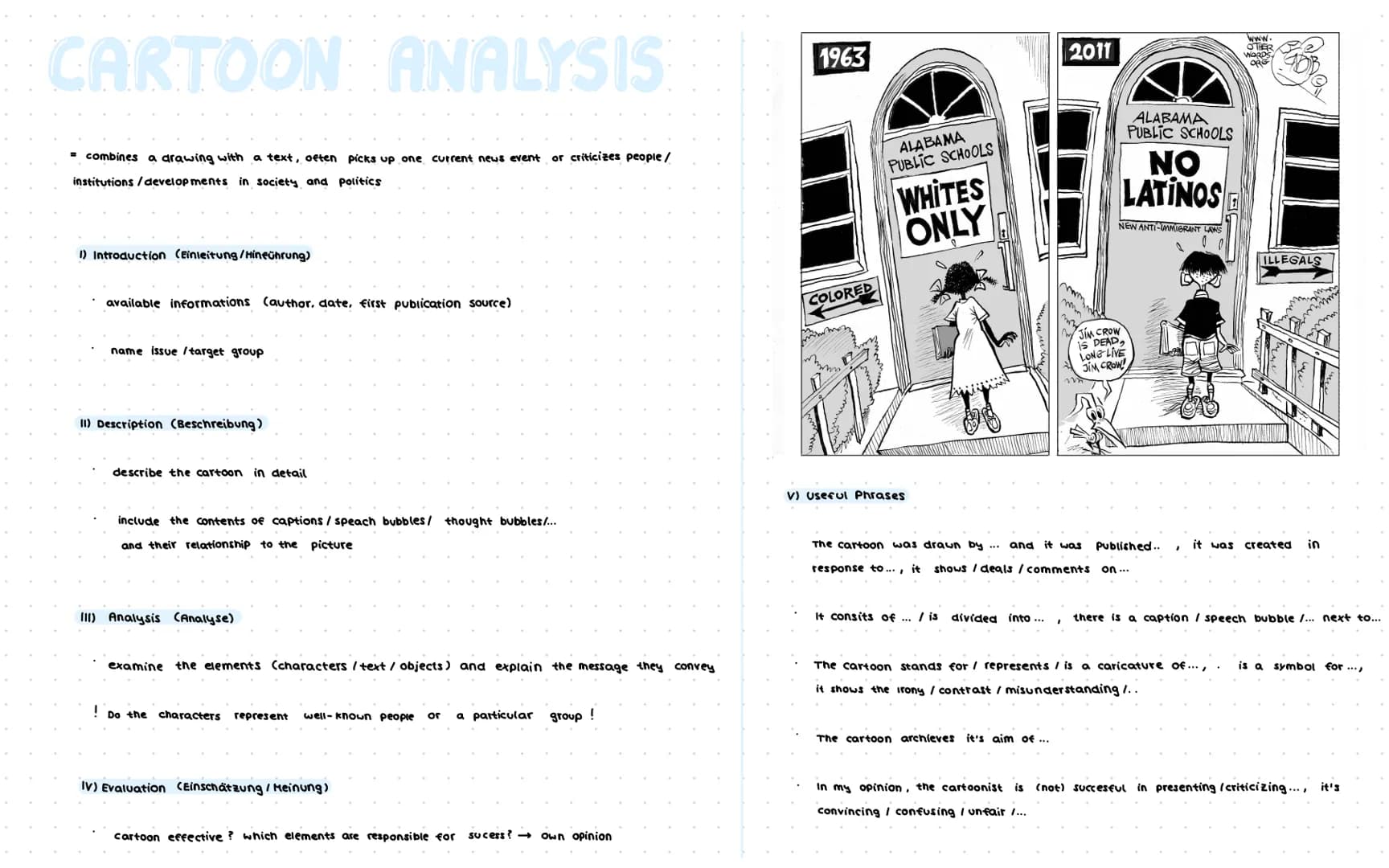 CARTOON ANALYSIS
= combines a drawing with a text, often picks up one current news event
institutions /developments in society and politics
