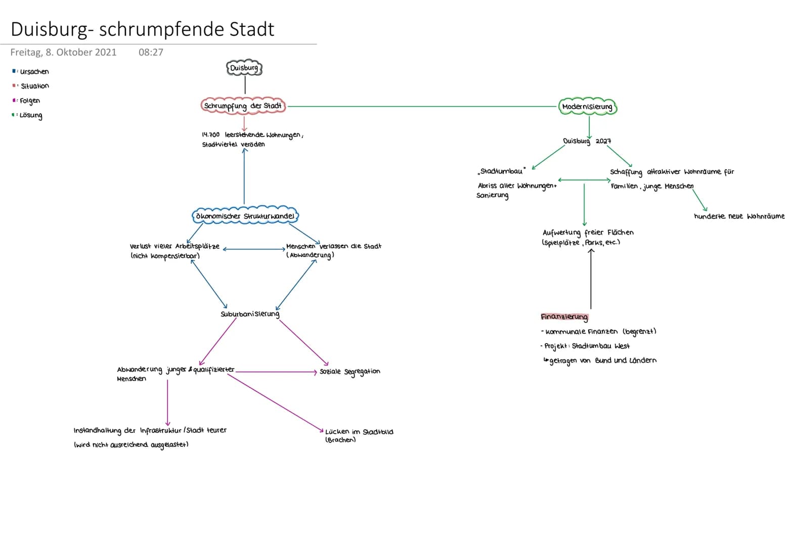 Duisburg-schrumpfende Stadt
Freitag, 8. Oktober 2021 08:27
Ursachen
Situation
Folgen
.:Lösung
Schrumpfung der Stadt
Duisburg
14.700 leersteh