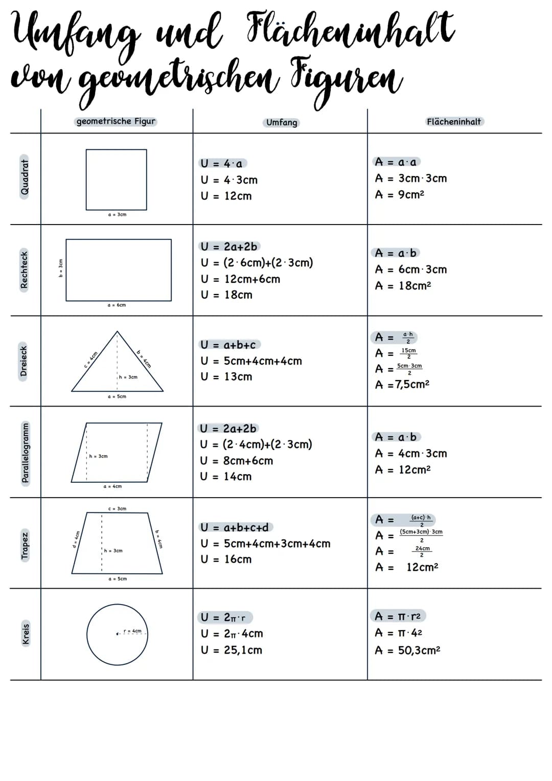 Umfang und Flächeninhalt
von geometrischen Figuren
Quadrat
Rechteck
Dreieck
Parallelogramm
Trapez
Kreis
b = 3cm
geometrische Figur
a = 3cm
a