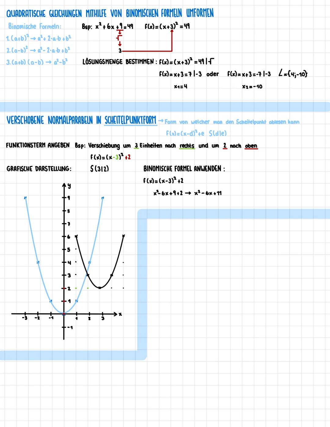 QUADRATISCHE FUNKTIONEN UND GLEICHUNGEN
1.Quadrant
EIGENSCHAFTEN DER FUNKTION: F(x)=x²→→Normalparabel
Die Normalparabel ist symmetrisch aur 