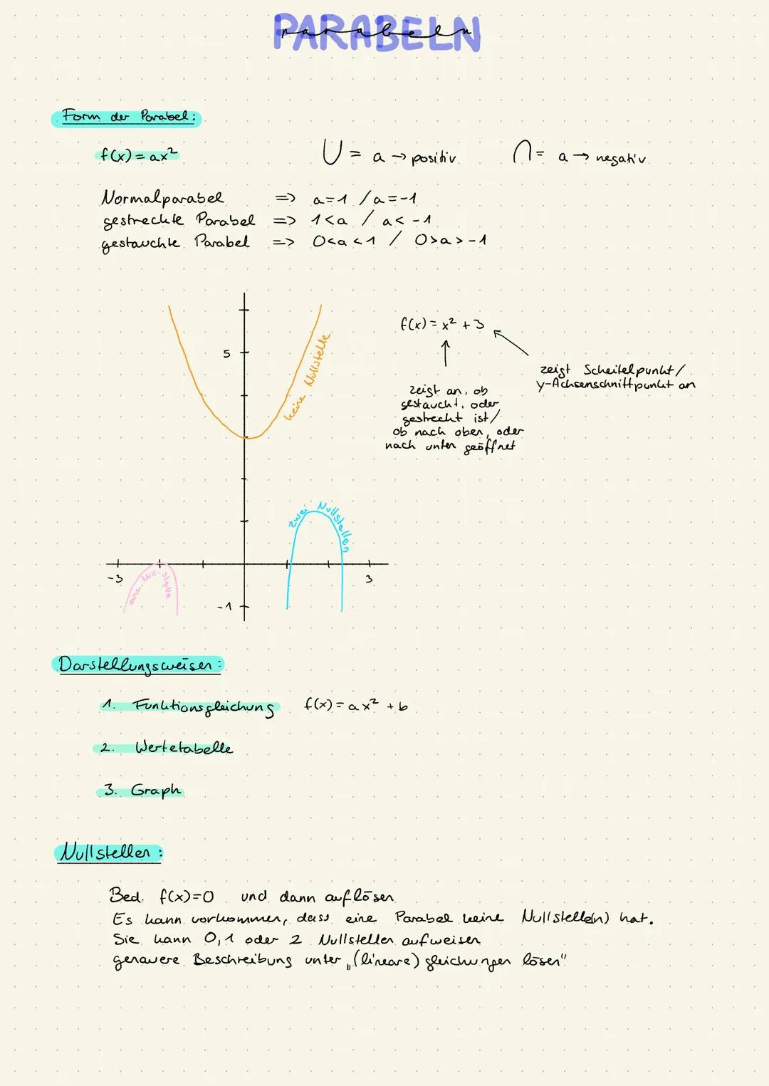 # PARABELN

Form der Parabel:

f(x) = ax²

Normalparabel

gestreckte Parabel
gestauchte. Parabel

U= a positiv

=> a=1/a=-1
=> 1<a/a< -1
=>0