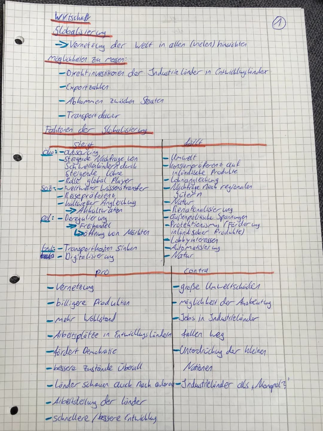 Sektor Ausland