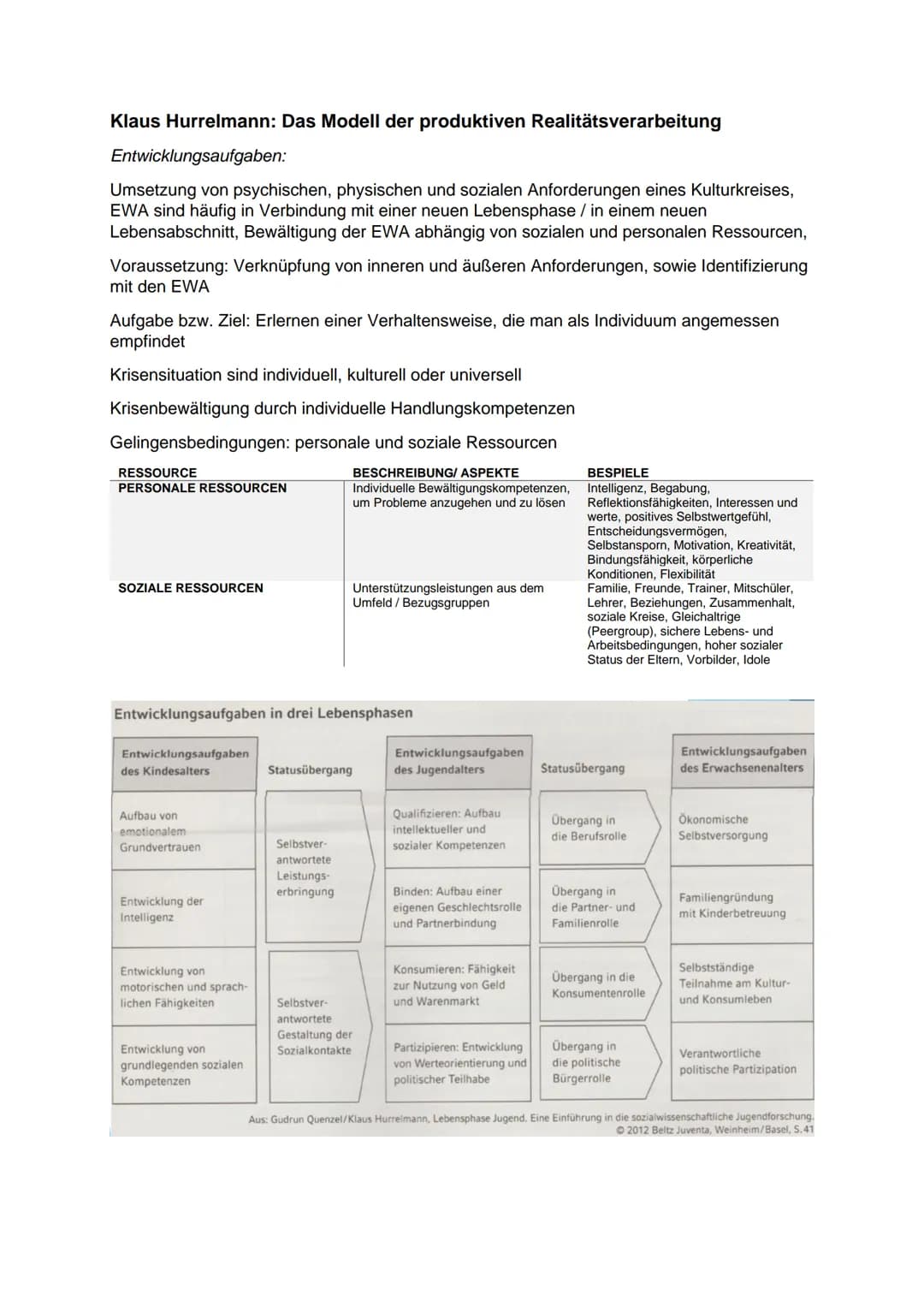 Klaus Hurrelmann: Das Modell der produktiven Realitätsverarbeitung
Entwicklungsaufgaben:
Umsetzung von psychischen, physischen und sozialen 