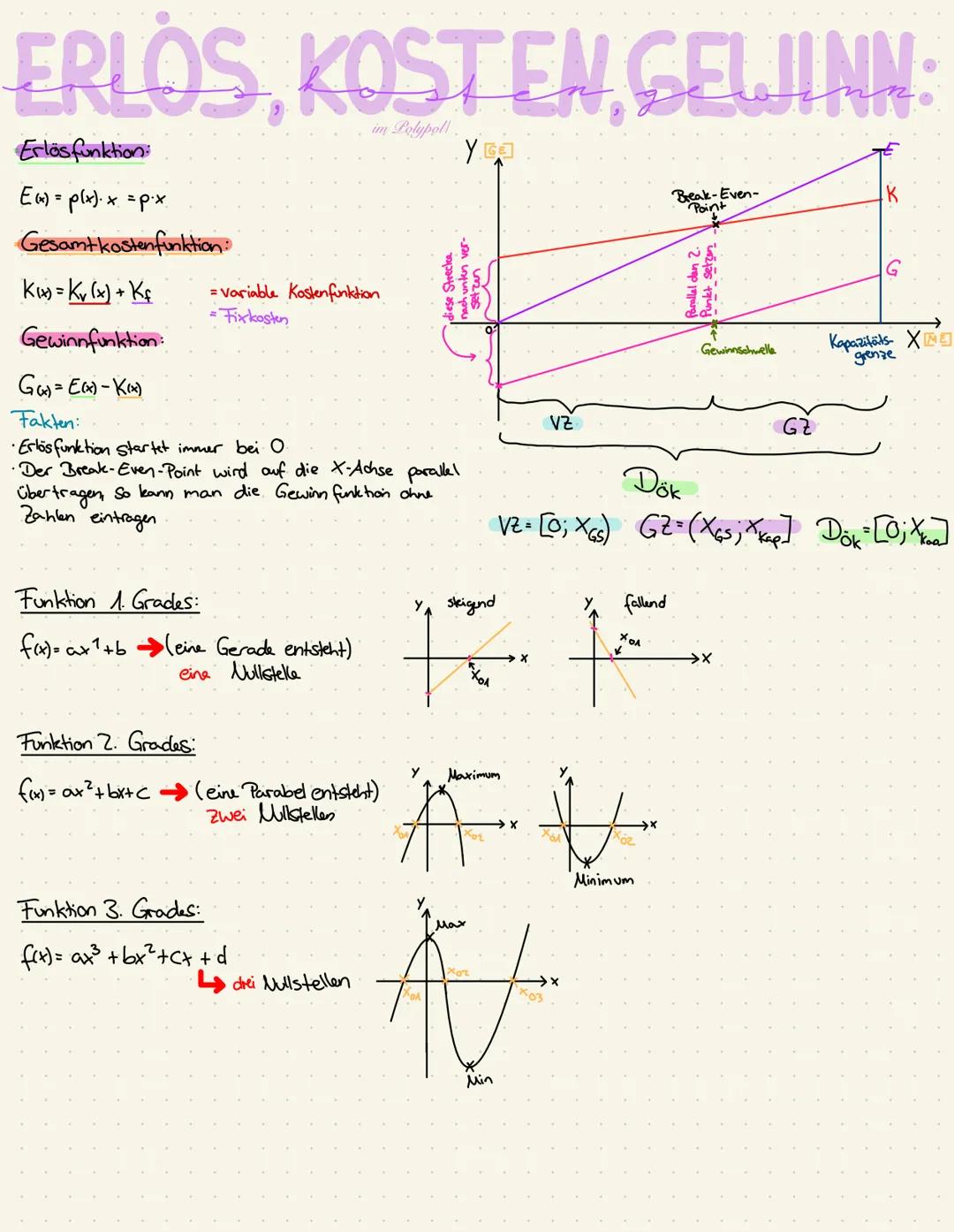 ERLOS, KOSTEN GELJINN:
im Polypoll
Y GE
Erlös funktion
E(x) = p(x). x =px.
Gesamtkostenfunktion:
K₁x) = K₂ (x) + Kf
Gewinnfunktion:
=variabl