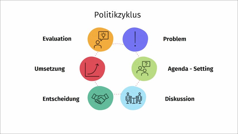 Legalisierung
von Cannabis Evaluation
Umsetzung
Entscheidung
Politikzyklus
com
Bocco
ŠT?
Problem
Agenda - Setting
Diskussion Problem
Was ist