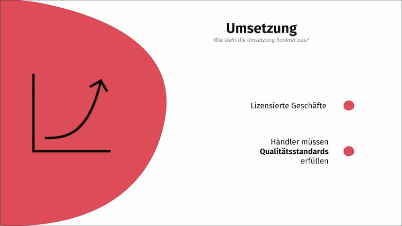 Legalisierung
von Cannabis Evaluation
Umsetzung
Entscheidung
Politikzyklus
com
Bocco
ŠT?
Problem
Agenda - Setting
Diskussion Problem
Was ist