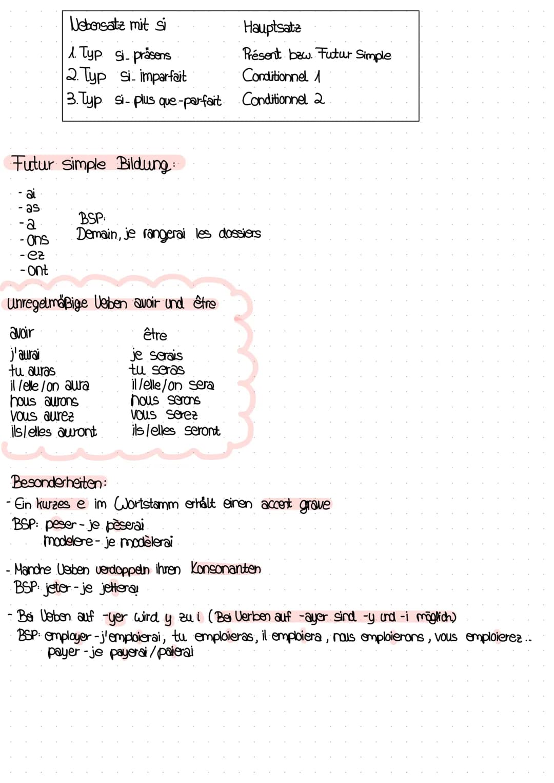 Si-Sätze
Typ 1: Présent, la condition réelle
Bildung
Si-Satz
Si-Présent
Haupsatz
Futur (oder Présent)
Si j'ai assez d'argent, j'achèterai un