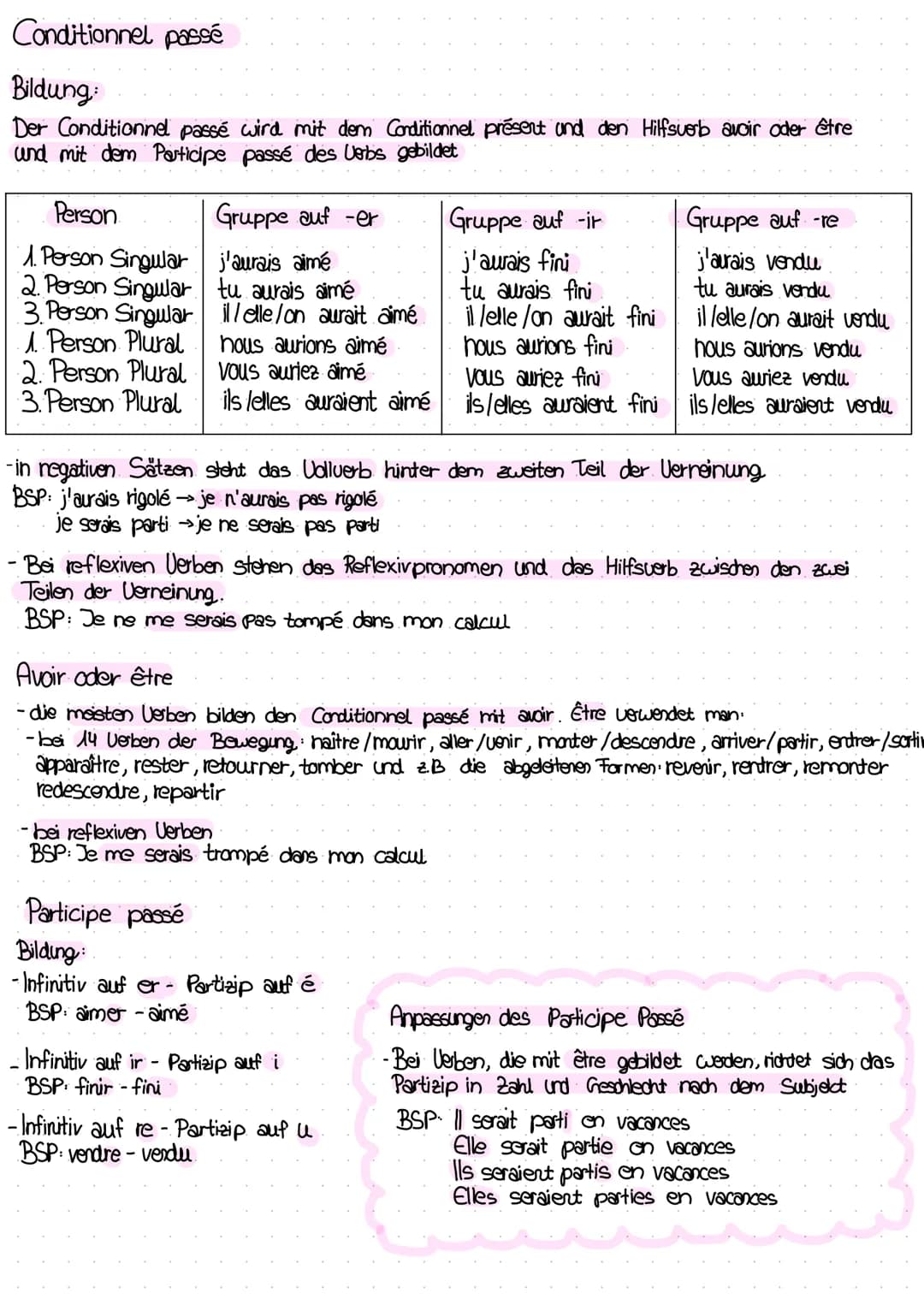 Si-Sätze
Typ 1: Présent, la condition réelle
Bildung
Si-Satz
Si-Présent
Haupsatz
Futur (oder Présent)
Si j'ai assez d'argent, j'achèterai un