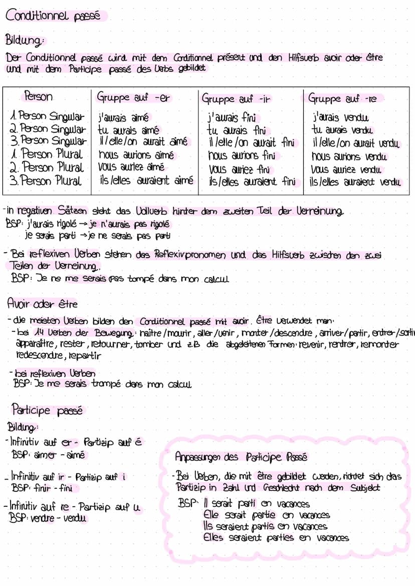 Si-Sätze
Typ 1: Présent, la condition réelle
Bildung
Si-Satz
Si-Présent
Haupsatz
Futur (oder Présent)
Si j'ai assez d'argent, j'achèterai un
