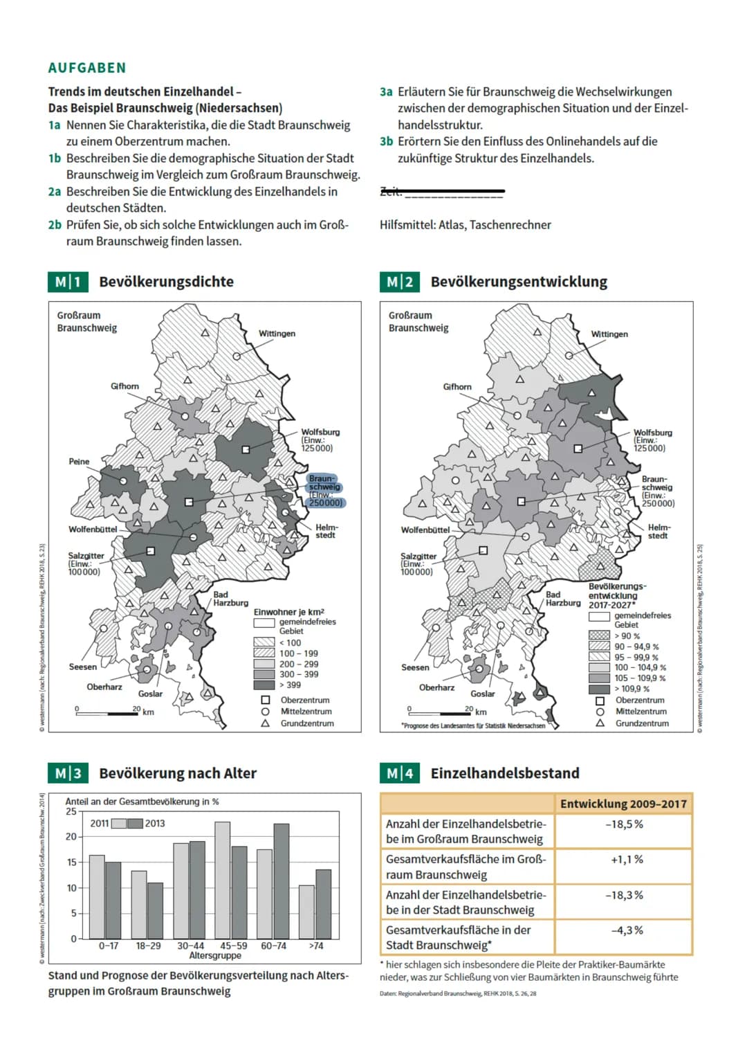 probellallsid: Eity
Aufgabe 1a)
- sehr hohe Bevölkerungsdichte (M1)
- hohe Einwohnerzahl
umgeben von anderen Oberzentren (Wolfsburg und Salz