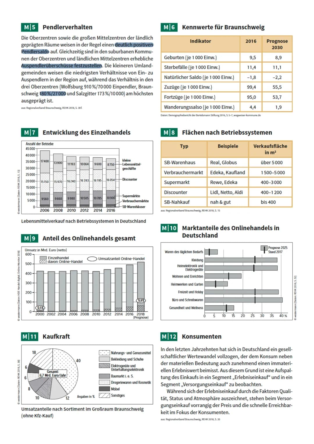 probellallsid: Eity
Aufgabe 1a)
- sehr hohe Bevölkerungsdichte (M1)
- hohe Einwohnerzahl
umgeben von anderen Oberzentren (Wolfsburg und Salz