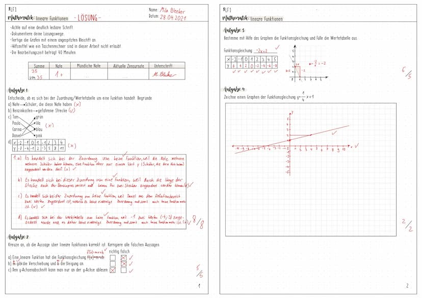 SLF1-
Mathematik: lineare Funktionen
Achte auf eine deutlich lesbare Schrift.
Dokumentiere deine Lösungswege.
Fertige die Grafen mit einem a