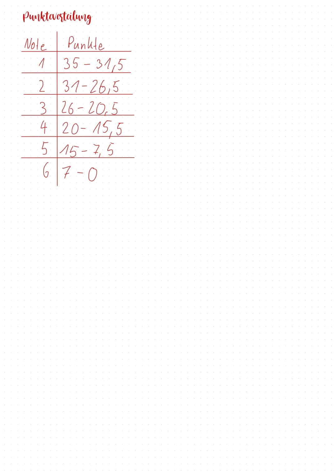 SLF1-
Mathematik: lineare Funktionen
Achte auf eine deutlich lesbare Schrift.
Dokumentiere deine Lösungswege.
Fertige die Grafen mit einem a