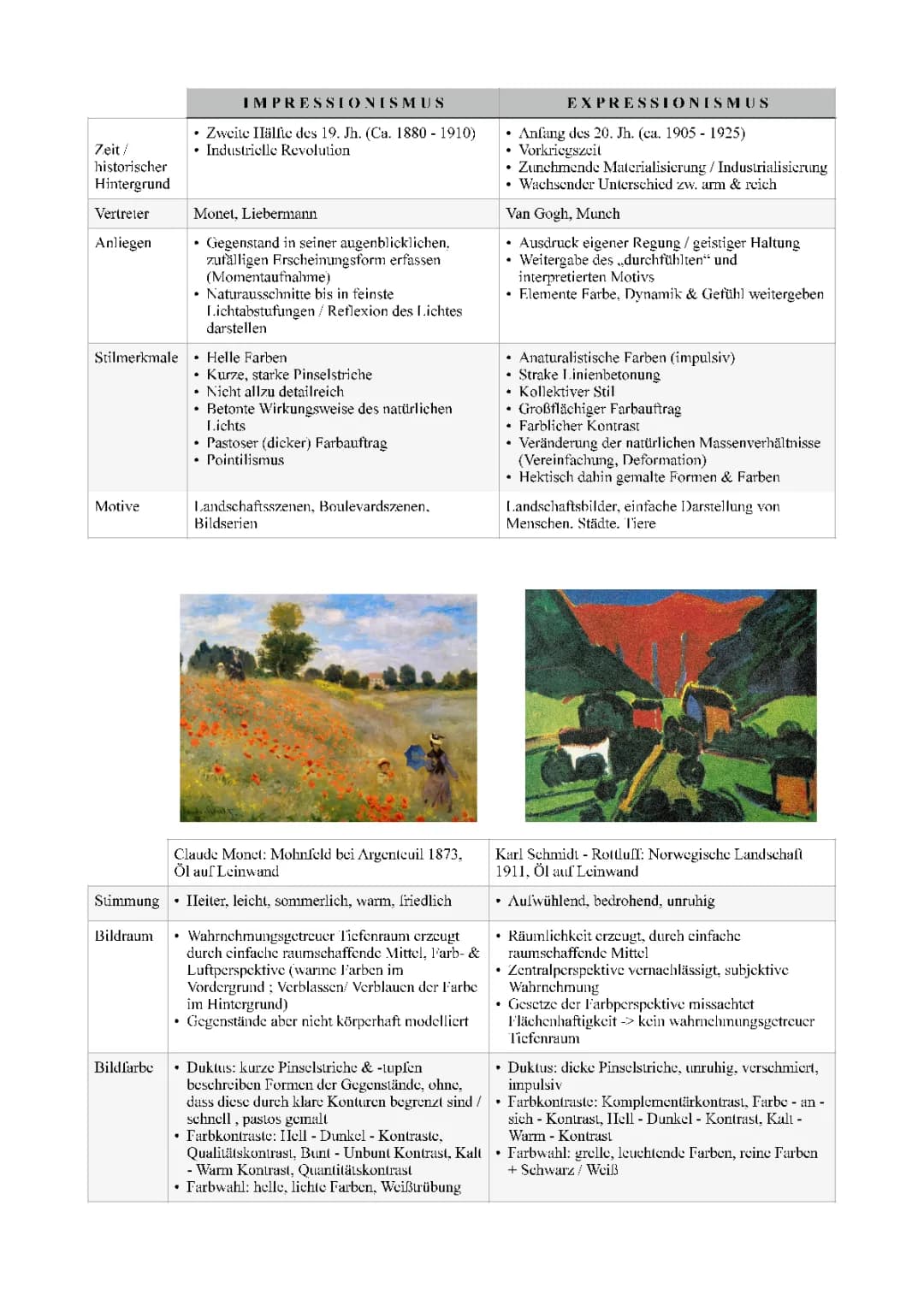 Vergleich Impressionismus und Expressionismus - Einfach erklärt mit Tabelle und Unterschieden