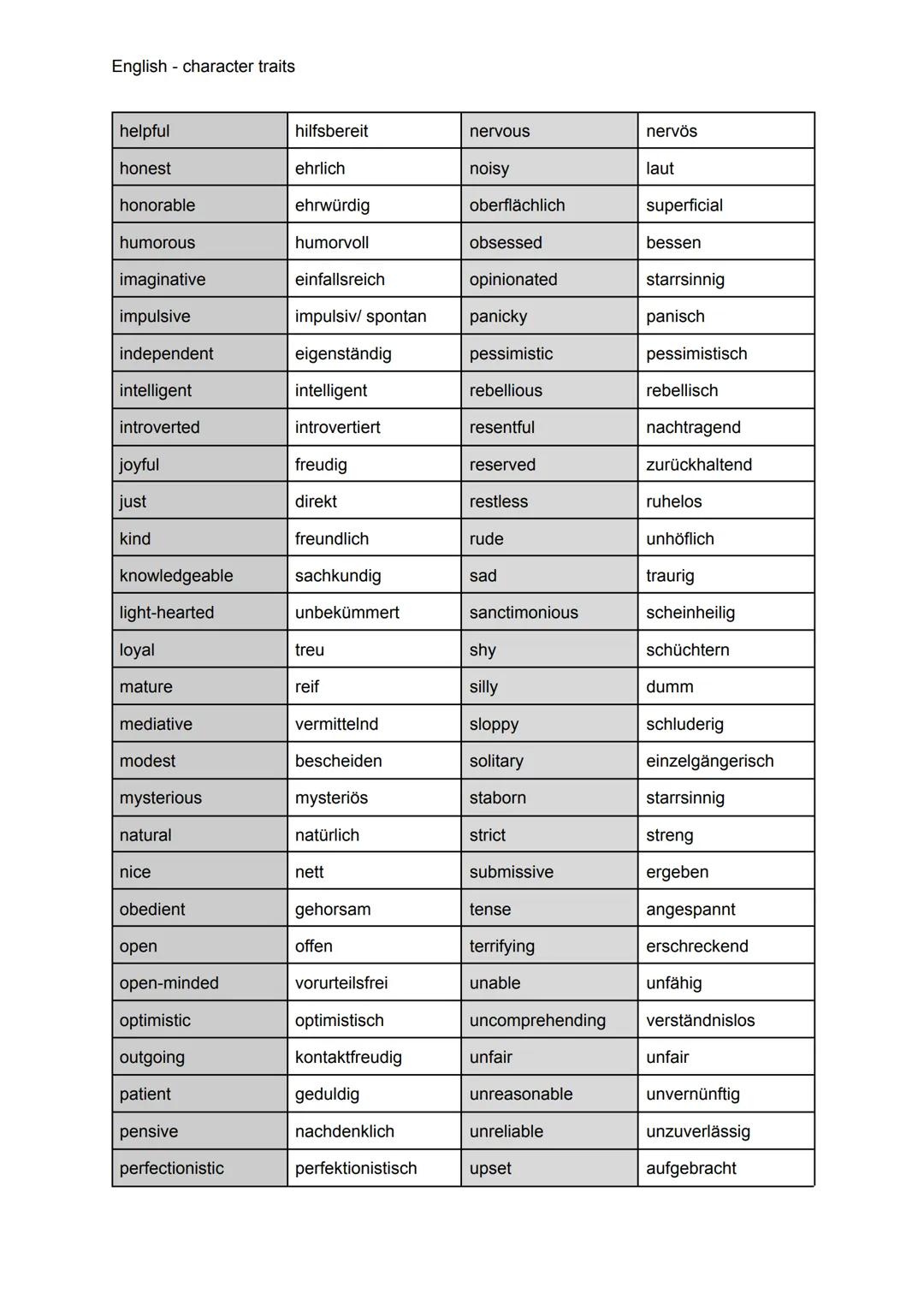 English character traits
character trait
active
adaptable
ambitious
amiable
attractive
brave
brightful
broad-minded
capable
caring
casual
ca