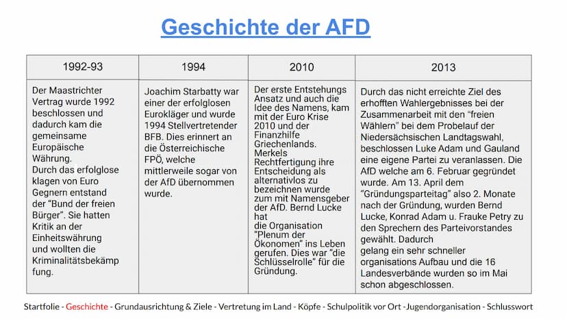 AFD
Alternative
für
Alternative für Deutschland
Deutschland
Eine Präsentation von Hannes, Indon, Jamie, Maxi und Marijke
Startfolie - Geschi