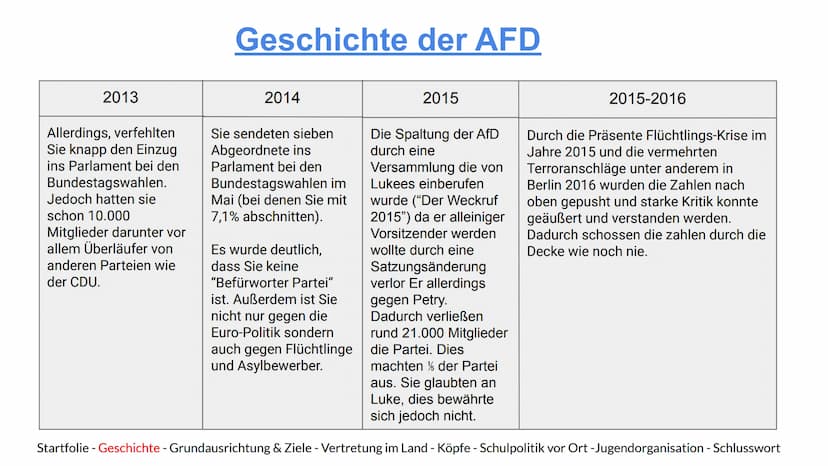 AFD
Alternative
für
Alternative für Deutschland
Deutschland
Eine Präsentation von Hannes, Indon, Jamie, Maxi und Marijke
Startfolie - Geschi