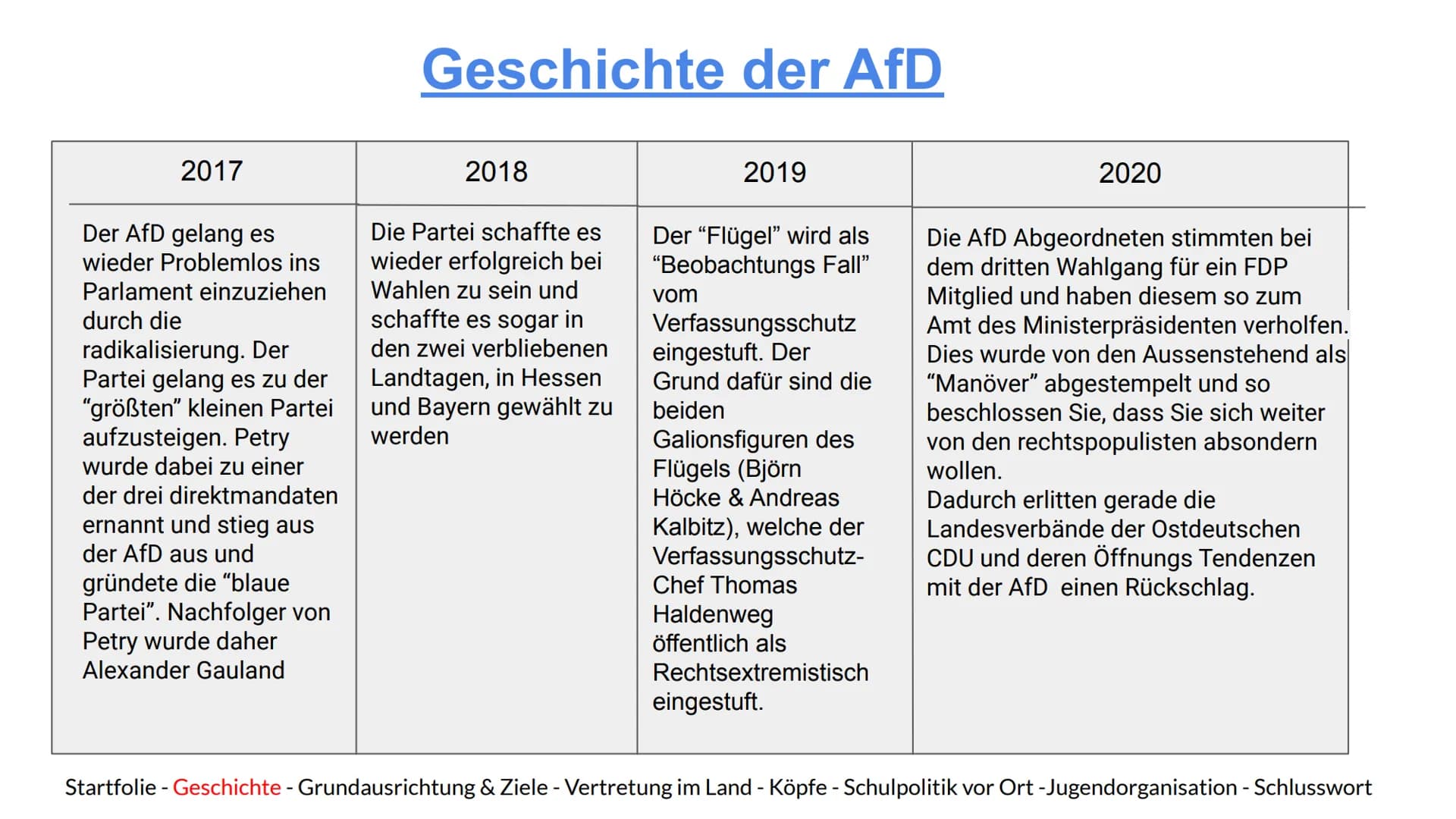 AFD
Alternative
für
Alternative für Deutschland
Deutschland
Eine Präsentation von Hannes, Indon, Jamie, Maxi und Marijke
Startfolie - Geschi