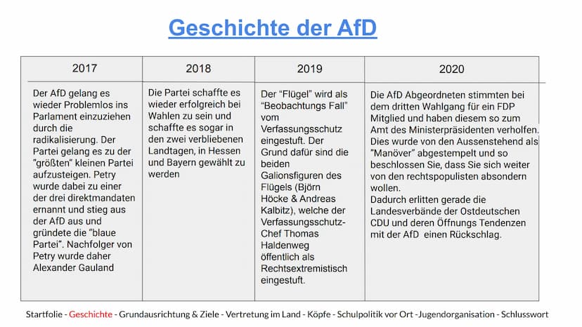 AFD
Alternative
für
Alternative für Deutschland
Deutschland
Eine Präsentation von Hannes, Indon, Jamie, Maxi und Marijke
Startfolie - Geschi