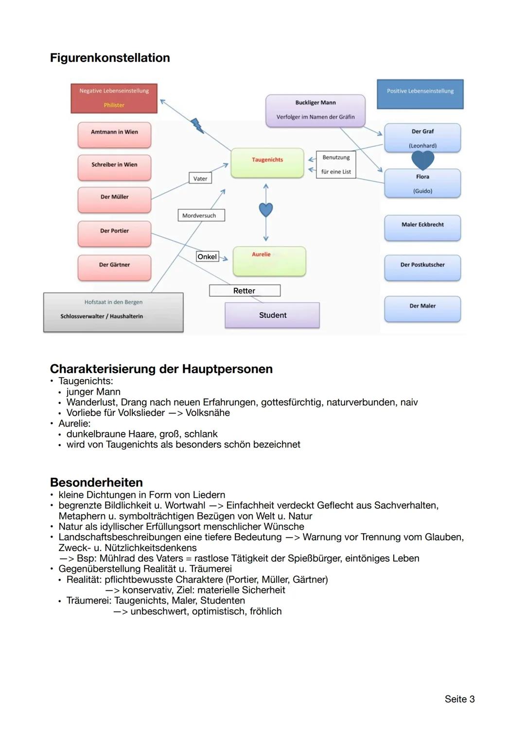 # Aus dem Leben eines Taugenichts - Joseph von Eichendorff

Biographie

*   Karl Benedikt Freiherr von Eichendorff
*   10.03.1788 in Schlesi