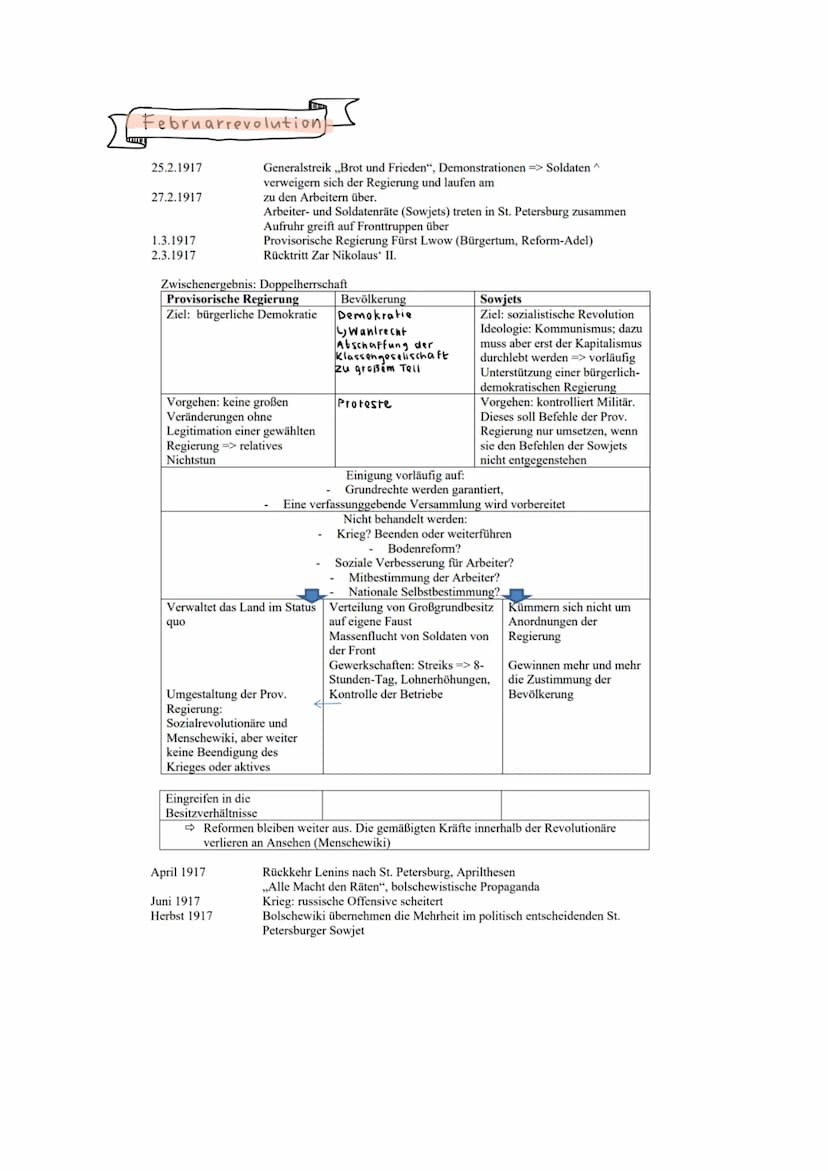 Industrialisierung
↓
Ausbeutung der
Arbeiterschicht
↓
soziale Frage
↓
Karl Marx und Friedrich Engels
formulieren Antwort:
DAS KOMMUNISTISCHE