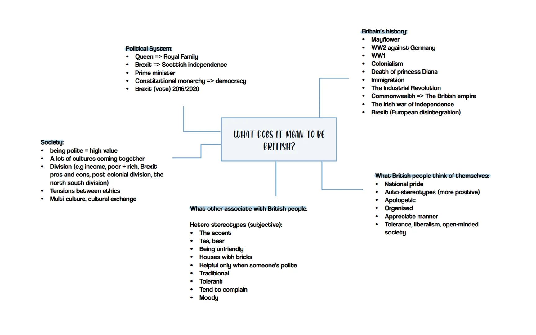 Political System:
- Queen => Royal Family
- Brexit => Scottish independence
- Prime minister
- Constitutional monarchy => democracy
- Brexit